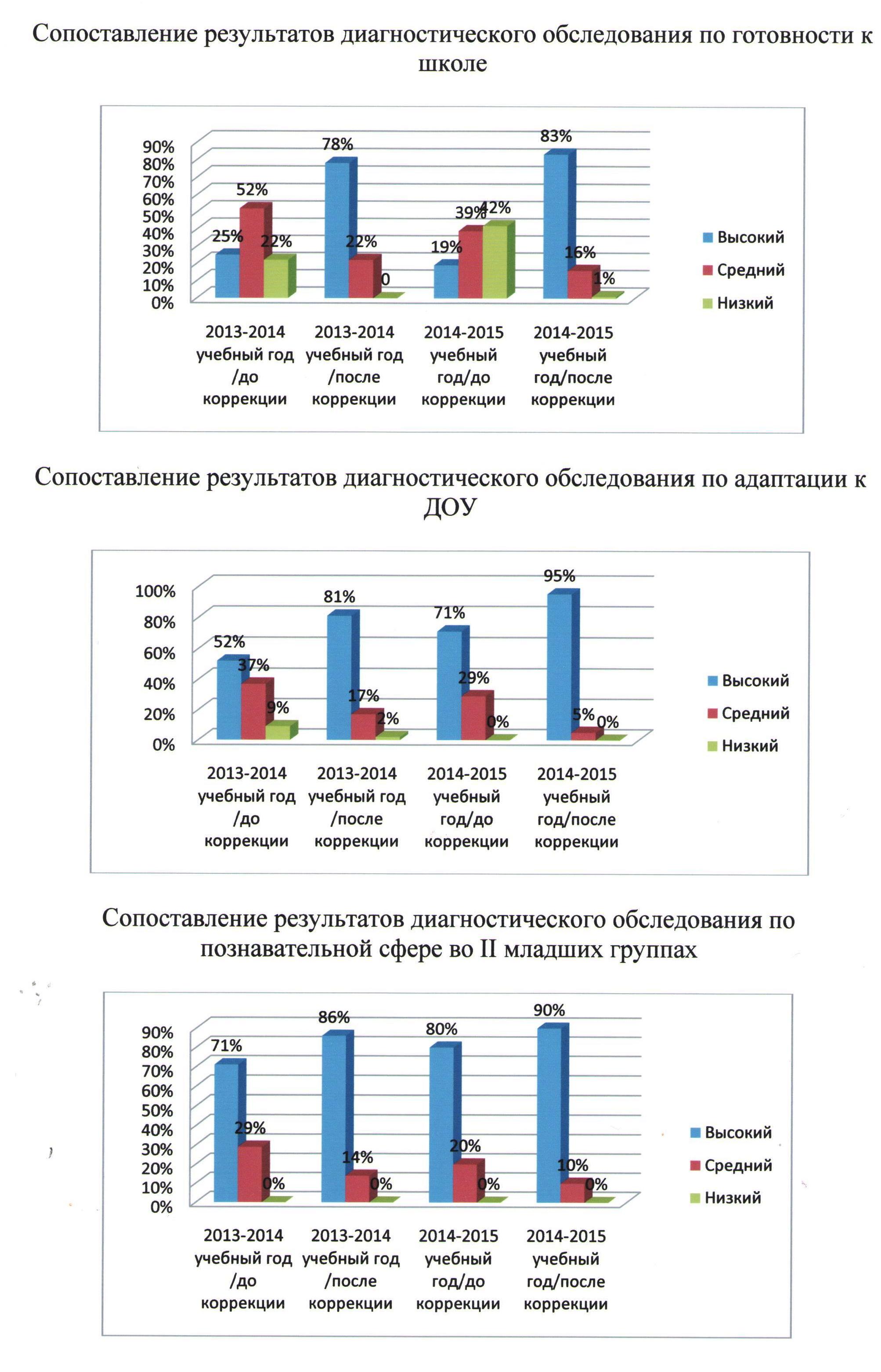 Я-ПСИХОЛОГ ДОУ - Мое портфолио